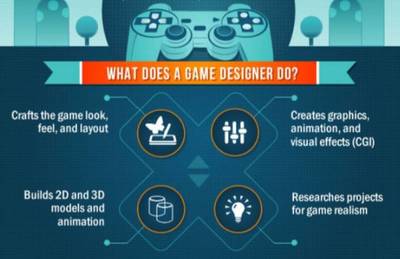 藝術(shù)留學(xué) | 美國游戲?qū)I(yè)全解析 游戲軟件設(shè)計與制作