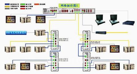 科洛理思推出ModBus TCP/IP高階軟件功能，賦能工業(yè)通訊新高度